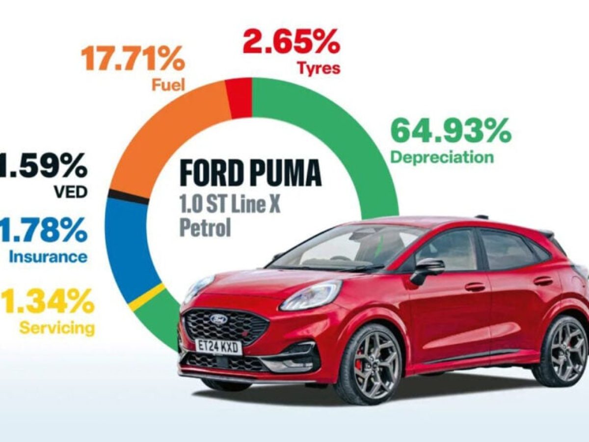 Γλιτώνεις χρήματα αγοράζοντας ηλεκτρικό; Είσαι σίγουρος;