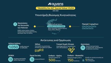 «Mobility for All» της Ayvens: Κάθε 1€ δημιουργεί 5 φορές περισσότερη αξία στην κοινωνία