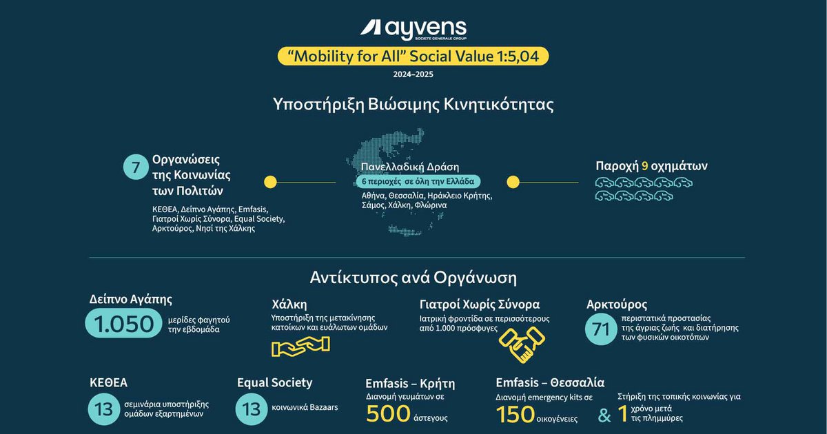 Mobility-for-All-tis-Ayvens