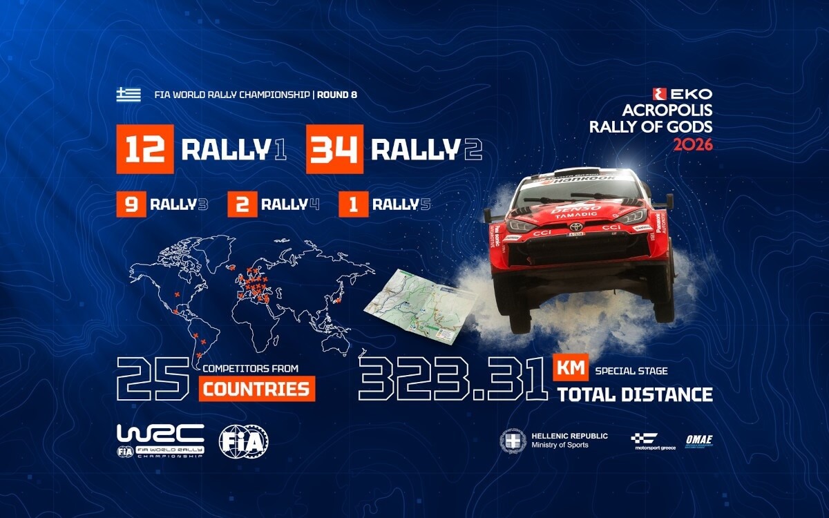 ralli-Αkropolis-2026-rekor-simmetochon